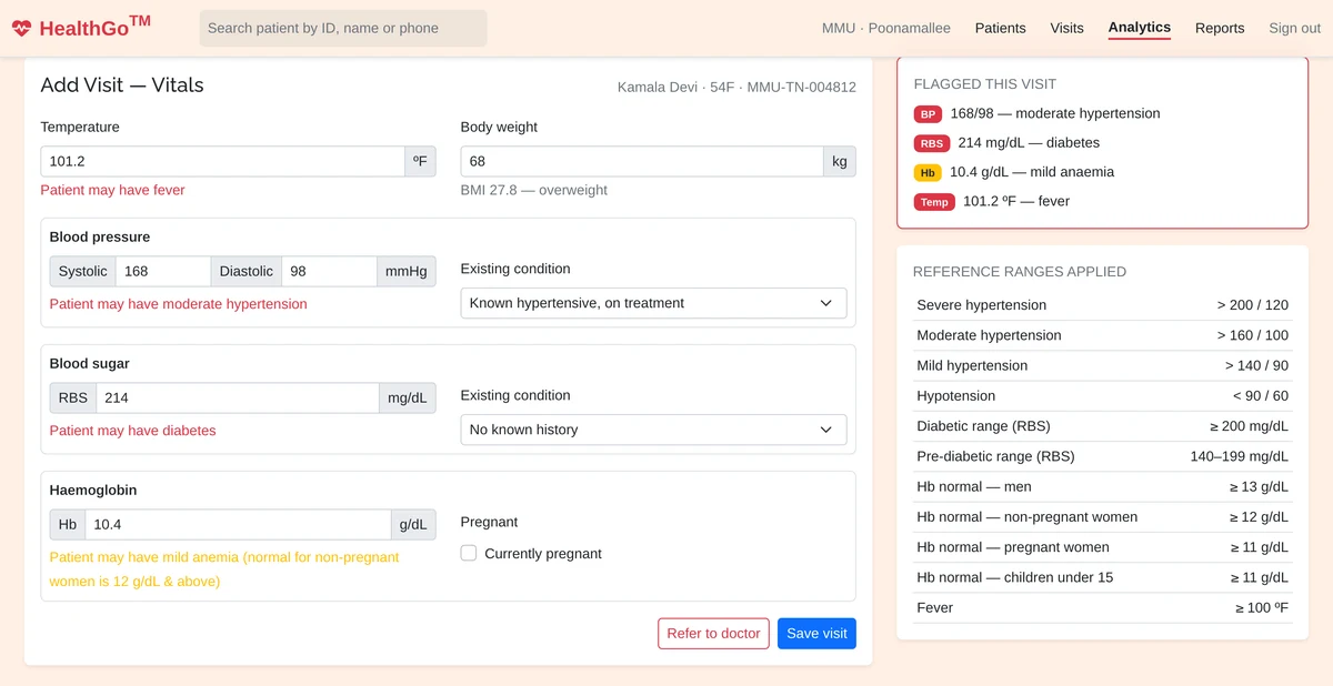 Vitals being entered with abnormal-value warnings under each field, a summary of everything flagged in the visit, and the reference ranges applied.